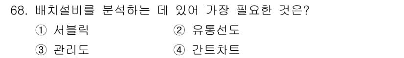 인간공학기사 2018년 68번 - . 서블릭. 

서블릭은 배치설계에서 작업 관계를 명확하게 나타내어 배치... 에 관한 핵심 기출문제