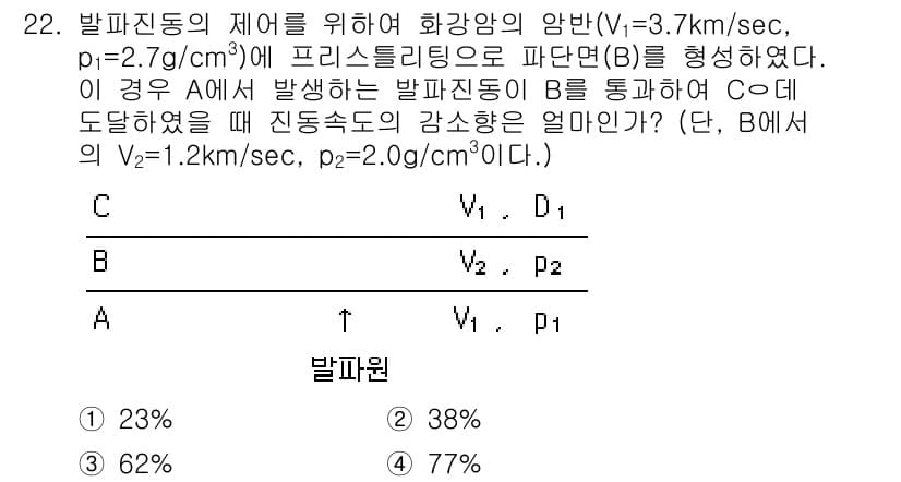 화약류관리기사 2015년 22번 - 정답과 핵심 포인트를 검수 중인 기출문제