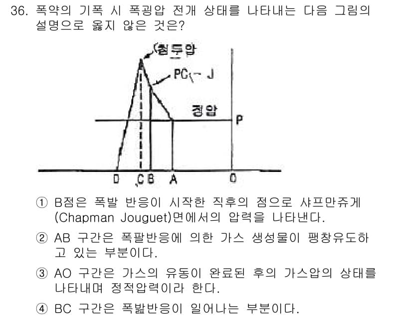 화약류관리기사 2015년 37번 - 폭약의 기체 시 폭팽압 전개 상태를 나타내는 그래프에서 AB 구간은 폭팽... 에 관한 핵심 기출문제