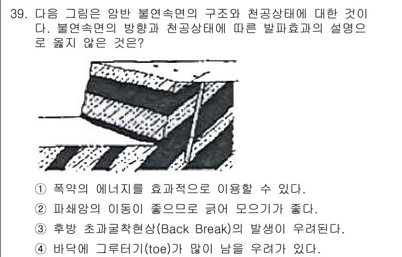 화약류관리기사 2015년 40번 - 정답과 핵심 포인트를 검수 중인 기출문제