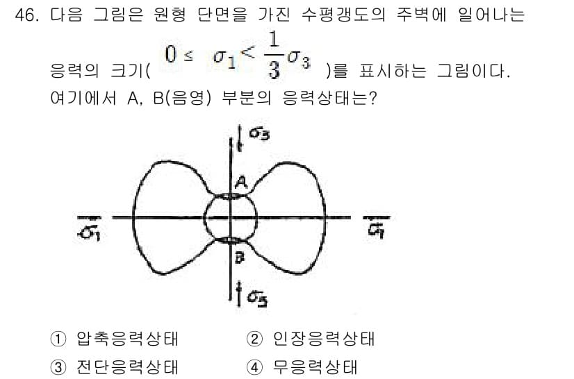 화약류관리기사 2015년 47번 - 정답과 핵심 포인트를 검수 중인 기출문제