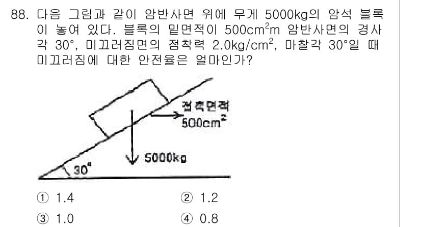 화약류관리기사 2015년 89번 - 정답과 핵심 포인트를 검수 중인 기출문제