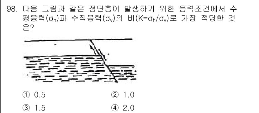화약류관리기사 2015년 99번 - 정답과 핵심 포인트를 검수 중인 기출문제