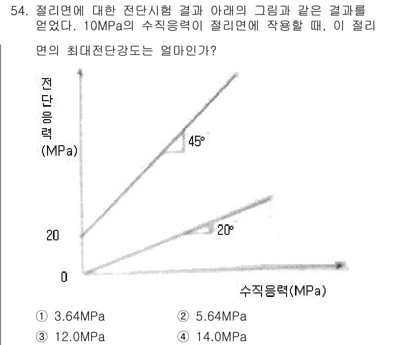 화약류관리기사 2016년 54번 - 정답과 핵심 포인트를 검수 중인 기출문제