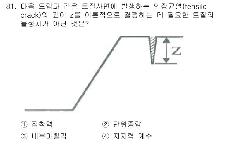 화약류관리기사 2017년 81번 - 정답과 핵심 포인트를 검수 중인 기출문제