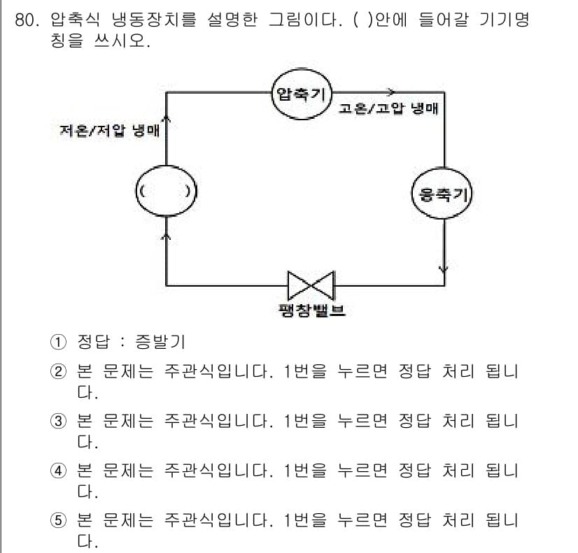 주택관리사보_2차 2015년 80번 - 정답과 핵심 포인트를 검수 중인 기출문제