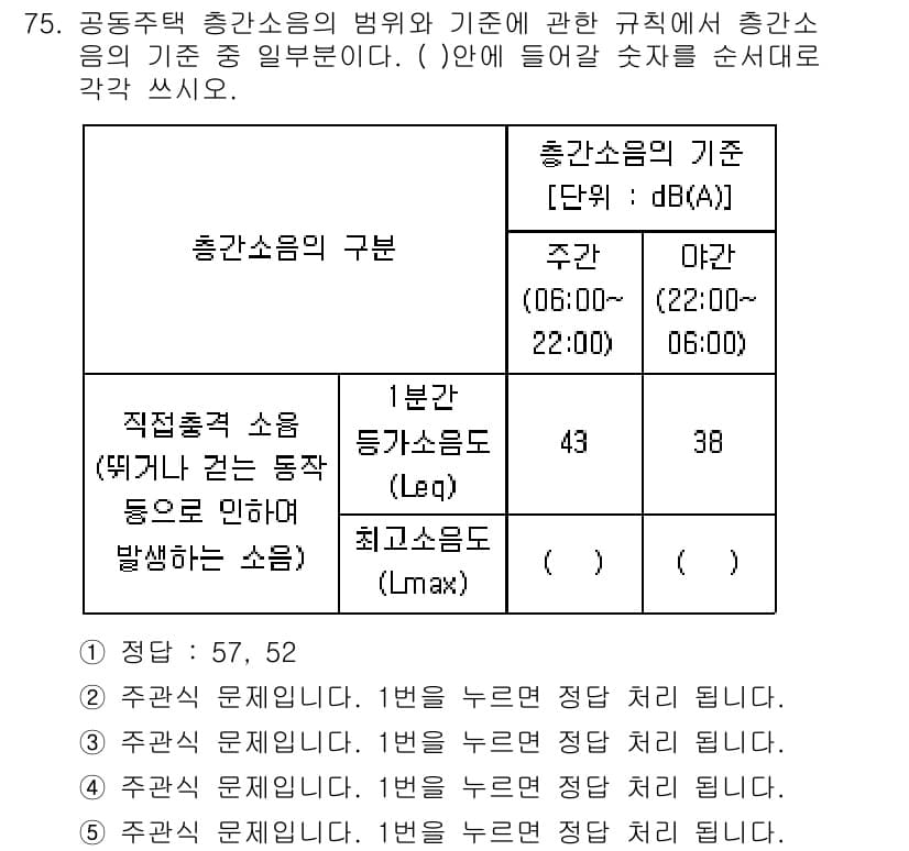 주택관리사보_2차 2016년 75번 - 정답과 핵심 포인트를 검수 중인 기출문제