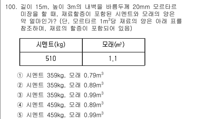주택관리사보_1차 2015년 100번 - 정답과 핵심 포인트를 검수 중인 기출문제