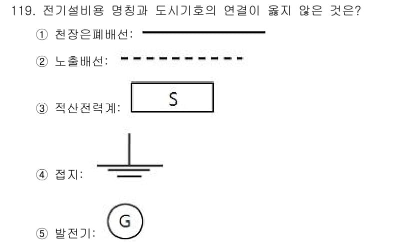주택관리사보_1차 2015년 119번 - 정답과 핵심 포인트를 검수 중인 기출문제