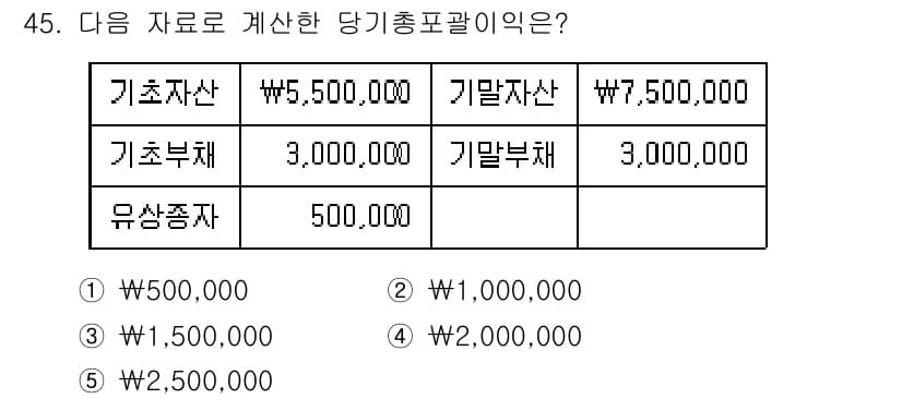 주택관리사보_1차 2015년 45번 - 정답과 핵심 포인트를 검수 중인 기출문제