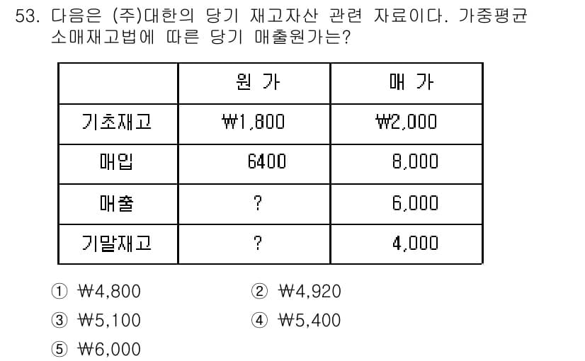 주택관리사보_1차 2015년 53번 - 정답과 핵심 포인트를 검수 중인 기출문제