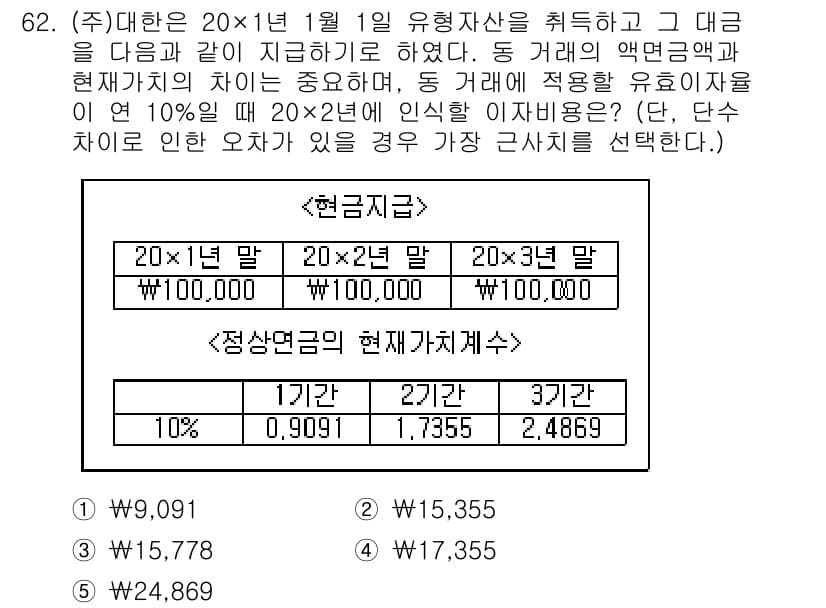 주택관리사보_1차 2015년 62번 - 정답과 핵심 포인트를 검수 중인 기출문제