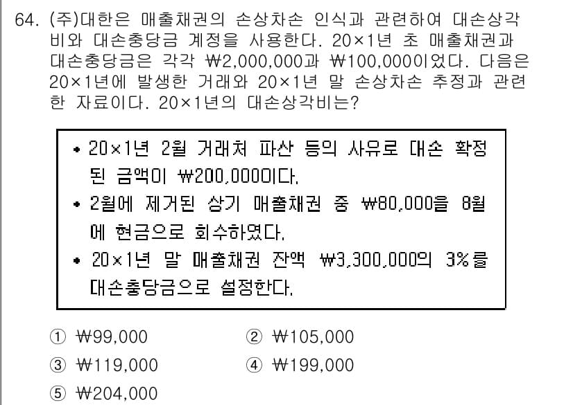 주택관리사보_1차 2015년 64번 - 정답과 핵심 포인트를 검수 중인 기출문제