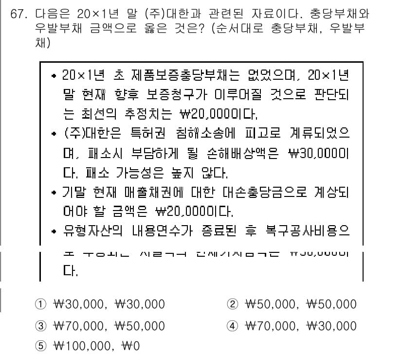 주택관리사보_1차 2015년 67번 - 정답과 핵심 포인트를 검수 중인 기출문제