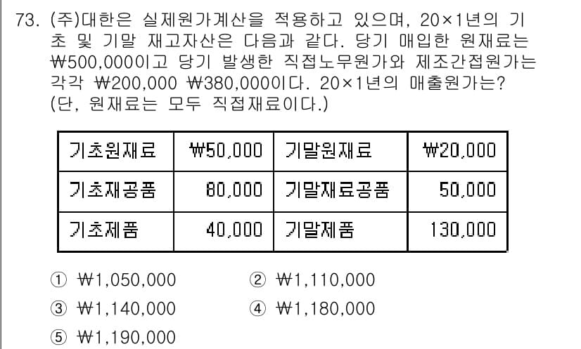 주택관리사보_1차 2015년 73번 - 정답과 핵심 포인트를 검수 중인 기출문제