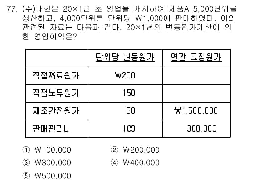 주택관리사보_1차 2015년 77번 - 주어진 항목에서 단위변동원가와 연간 고정원가를 고려하면, 판매 관리비용은... 에 관한 핵심 기출문제