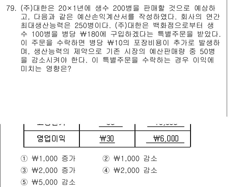 주택관리사보_1차 2015년 79번 - 정답과 핵심 포인트를 검수 중인 기출문제