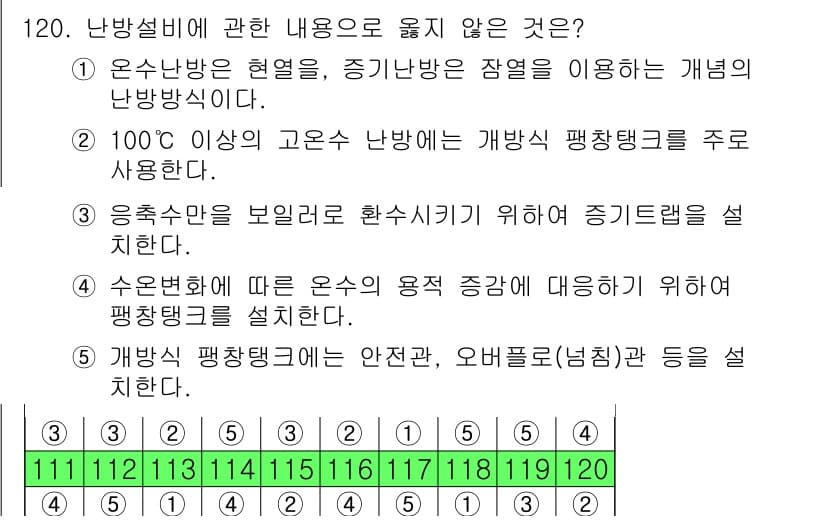 주택관리사보_1차 2016년 120번 - 정답과 핵심 포인트를 검수 중인 기출문제