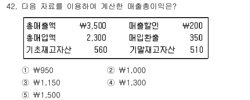주택관리사보_1차 2016년 42번 - 정답과 핵심 포인트를 검수 중인 기출문제