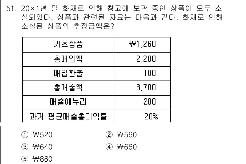 주택관리사보_1차 2016년 51번 - 정답과 핵심 포인트를 검수 중인 기출문제
