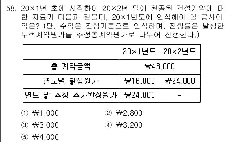 주택관리사보_1차 2016년 58번 - 정답과 핵심 포인트를 검수 중인 기출문제