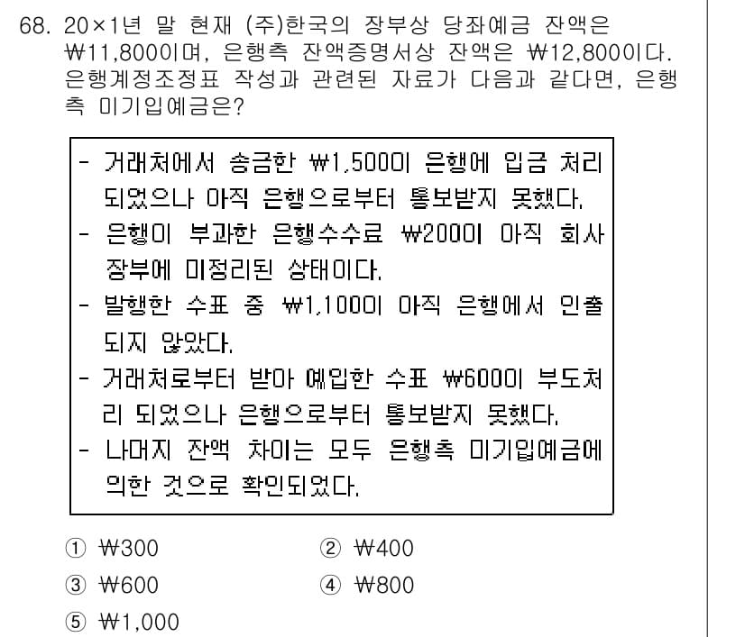 주택관리사보_1차 2016년 68번 - 문제에서 제시된 상황에 따르면, 은행의 잘못된 처리로 인해 소비자가 받는... 에 관한 핵심 기출문제