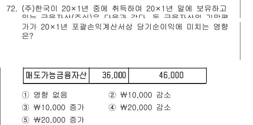 주택관리사보_1차 2016년 72번 - 주택관리사보 시험에서 질문에 대한 정답이 3번인 이유는, 매도자가 자산의... 에 관한 핵심 기출문제