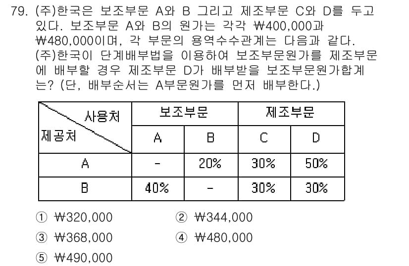 주택관리사보_1차 2016년 79번 - 정답과 핵심 포인트를 검수 중인 기출문제