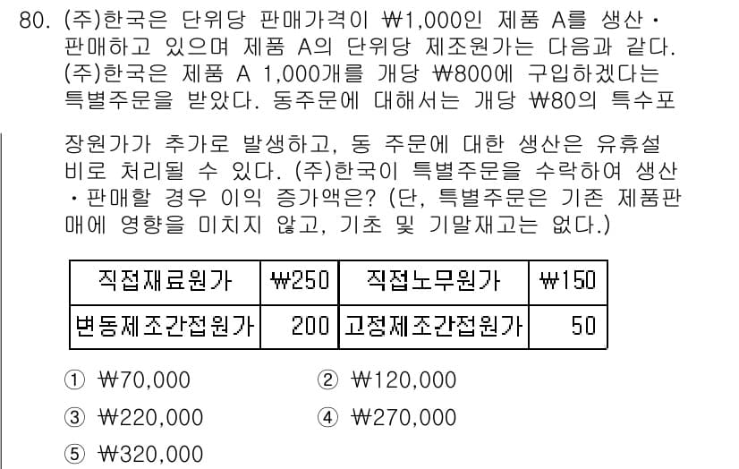 주택관리사보_1차 2016년 80번 - 판매가격이 W1,000인 제품 A의 변동비는 W250로 고정비 W150을... 에 관한 핵심 기출문제