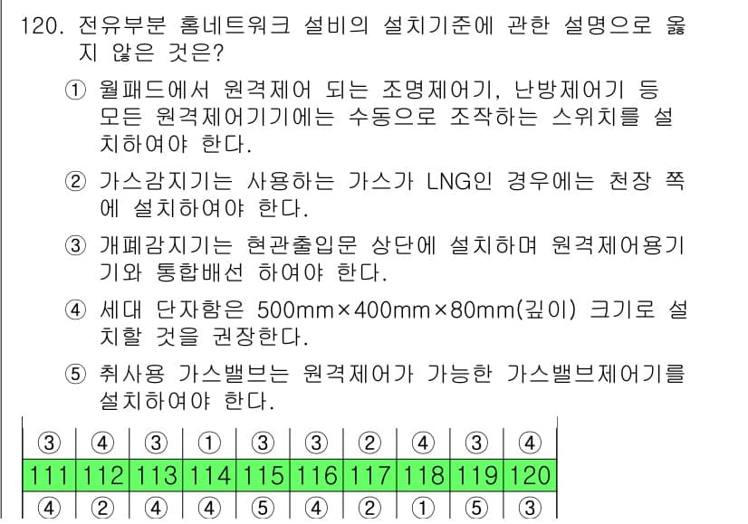 주택관리사보_1차 2018년 122번 - 먼저 문제의 핵심 조건과 판단 기준을 차례대로 정리해야 합니다. 제시된 ... 에 관한 핵심 기출문제