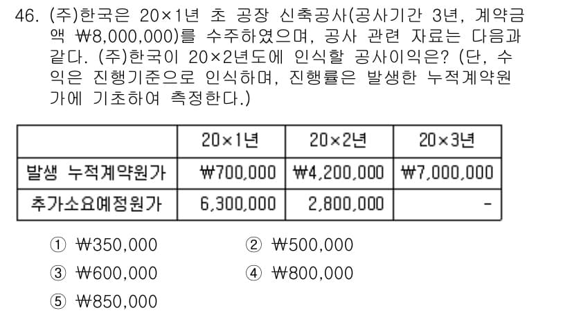 주택관리사보_1차 2018년 46번 - 주택관리사가 물건을 발생한 날짜 기준으로 누적회계원가를 계산해야 하므로,... 에 관한 핵심 기출문제