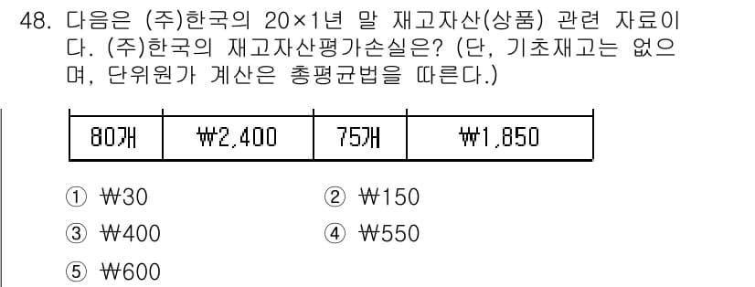 주택관리사보_1차 2018년 48번 - 정답과 핵심 포인트를 검수 중인 기출문제