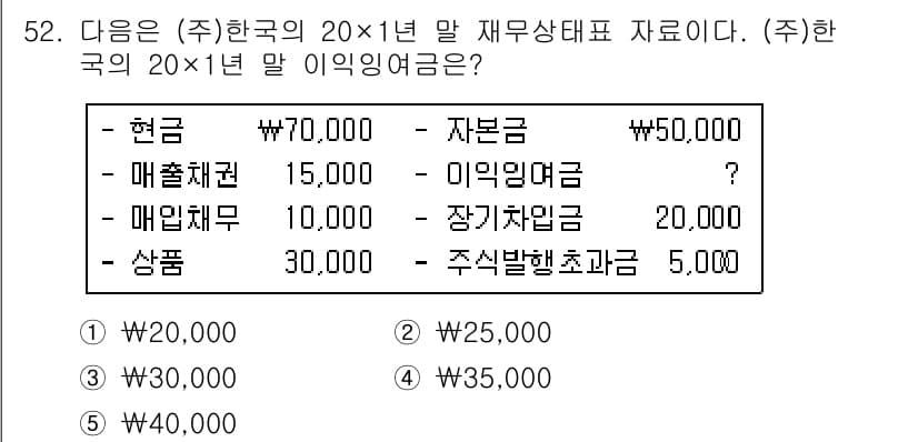 주택관리사보_1차 2018년 52번 - 주어진 재무제표에서 각 항목의 합이 20만 원이 되어야 합니다. 현금, ... 에 관한 핵심 기출문제