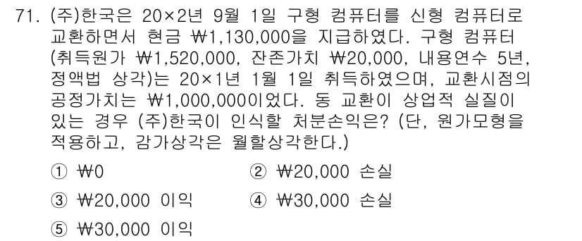 주택관리사보_1차 2018년 71번 - 먼저 문제의 핵심 조건과 판단 기준을 차례대로 정리해야 합니다. 제시된 ... 에 관한 핵심 기출문제