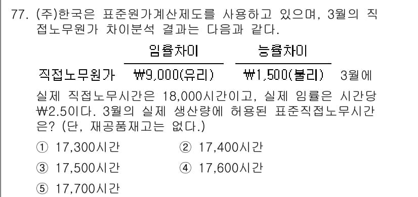 주택관리사보_1차 2018년 77번 - 정답과 핵심 포인트를 검수 중인 기출문제