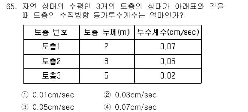 응용지질기사 2015년 65번 - 정답과 핵심 포인트를 검수 중인 기출문제