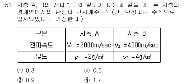 응용지질기사 2017년 51번 - 정답과 핵심 포인트를 검수 중인 기출문제