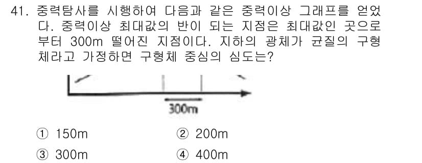 응용지질기사 2018년 41번 - 정답과 핵심 포인트를 검수 중인 기출문제
