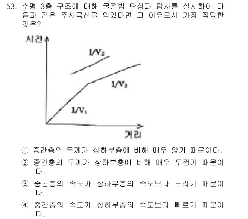 응용지질기사 2018년 53번 - 정답과 핵심 포인트를 검수 중인 기출문제