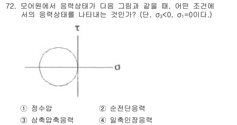 응용지질기사 2018년 72번 - 주어진 그래프는 원형으로, 0을 중심으로 한 무한한 응력 상태를 나타냅니... 에 관한 핵심 기출문제