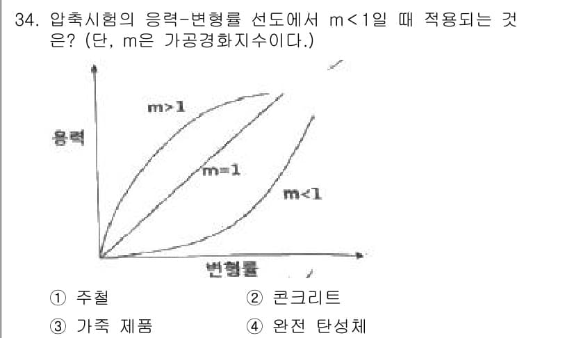 정밀측정산업기사 2017년 34번 - 정답과 핵심 포인트를 검수 중인 기출문제