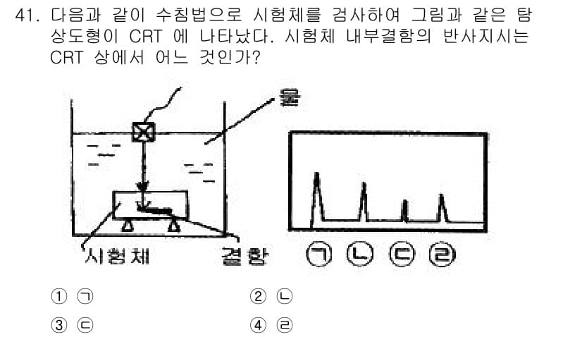 초음파비파괴검사산업기사 2019년 41번 - 정답과 핵심 포인트를 검수 중인 기출문제