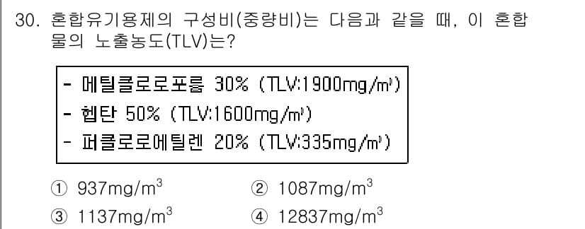 산업위생관리산업기사 2018년 30번 - 정답과 핵심 포인트를 검수 중인 기출문제