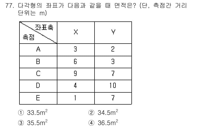 산림기사 2019년 77번 - 정답과 핵심 포인트를 검수 중인 기출문제