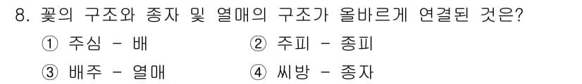 산림기사 2019년 8번 - 정답과 핵심 포인트를 검수 중인 기출문제