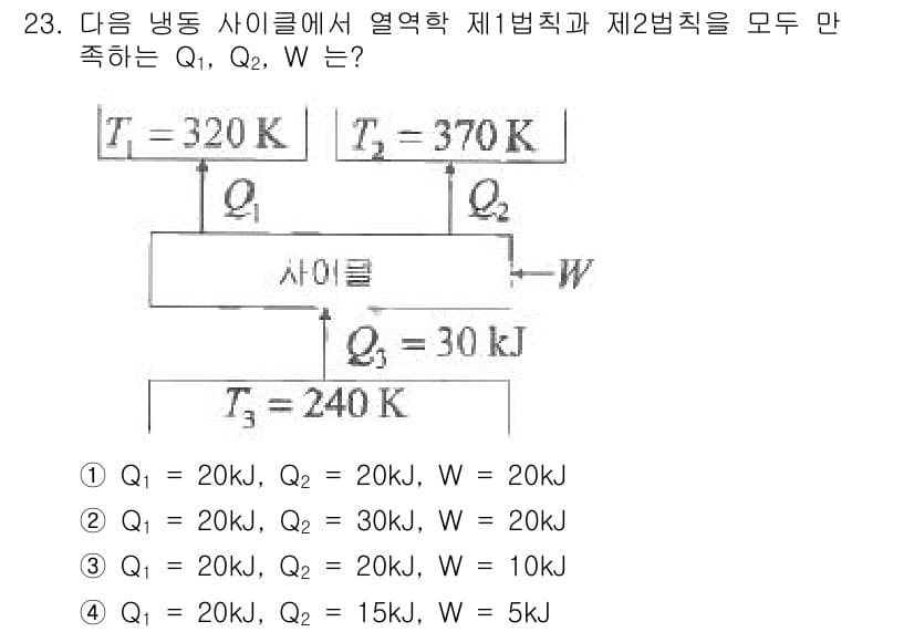 자동차정비기사 2019년 23번 - 정답과 핵심 포인트를 검수 중인 기출문제
