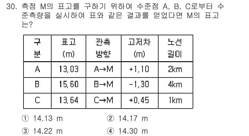 토목기사 2019년 30번 - 표 30의 내용을 따르면, M의 표고는 A, B, C 수치와 각 방향의 ... 에 관한 핵심 기출문제