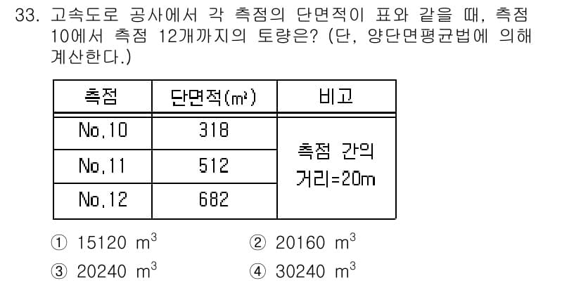 토목기사 2019년 33번 - 정답과 핵심 포인트를 검수 중인 기출문제