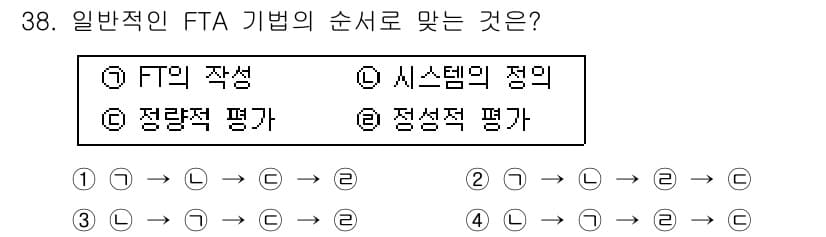 산업안전산업기사 2019년 38번 - 정답과 핵심 포인트를 검수 중인 기출문제