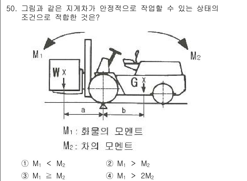 산업안전산업기사 2019년 50번 - 정답과 핵심 포인트를 검수 중인 기출문제